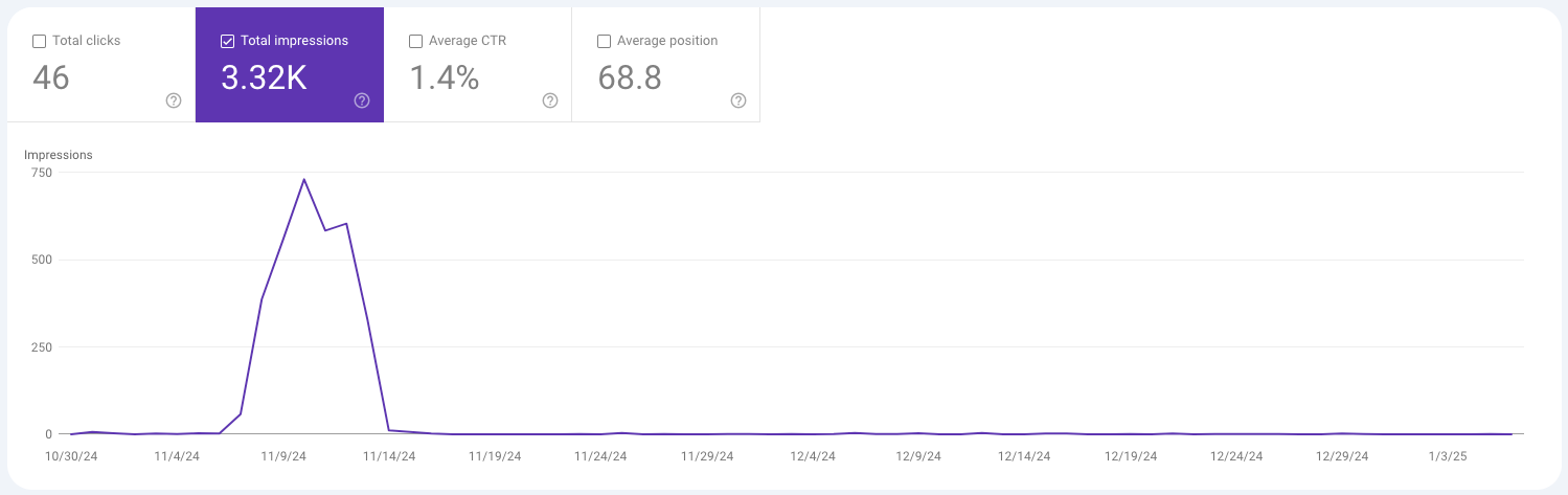 程序化 SEO 站点在掉流量 1 程序化 SEO 站点在掉流量