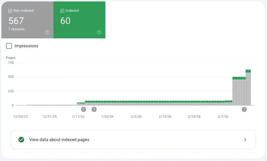 网站全是已抓取未收录 1 网站全是已抓取未收录-1