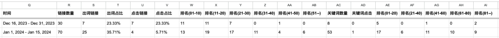 网站数据支撑