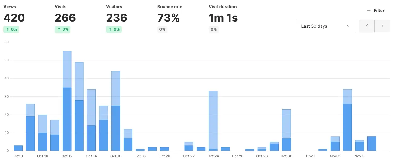 网站流量被打击后恢复的经历 3 网站流量被打击后恢复的经历-3
