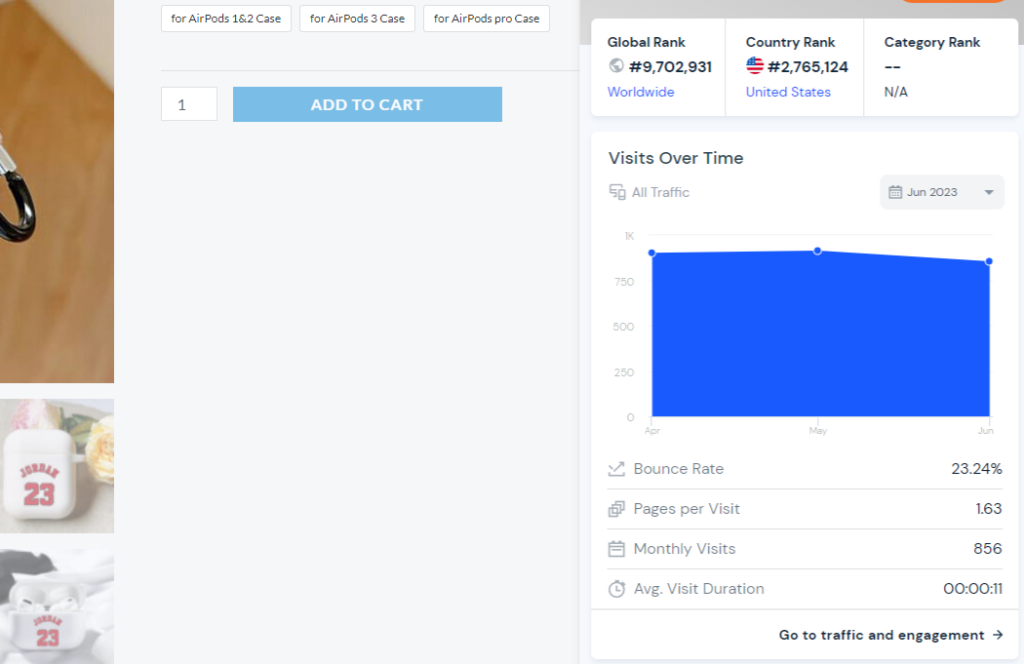 一个 Dropshipping 网站的分析 4 网站的流量