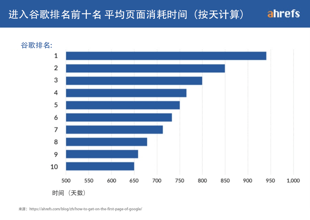 聊聊本周的收获 2 聊聊本周的收获-2