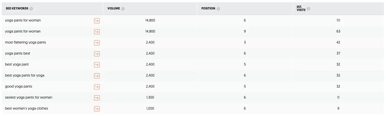 联盟文章现在的表现 2 联盟文章现在的表现-2