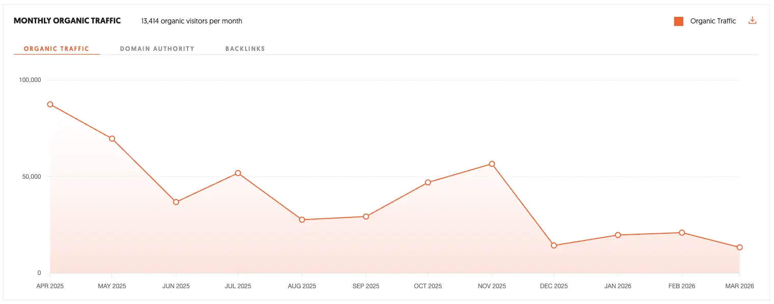 联盟文章现在的表现 4 联盟文章现在的表现-4